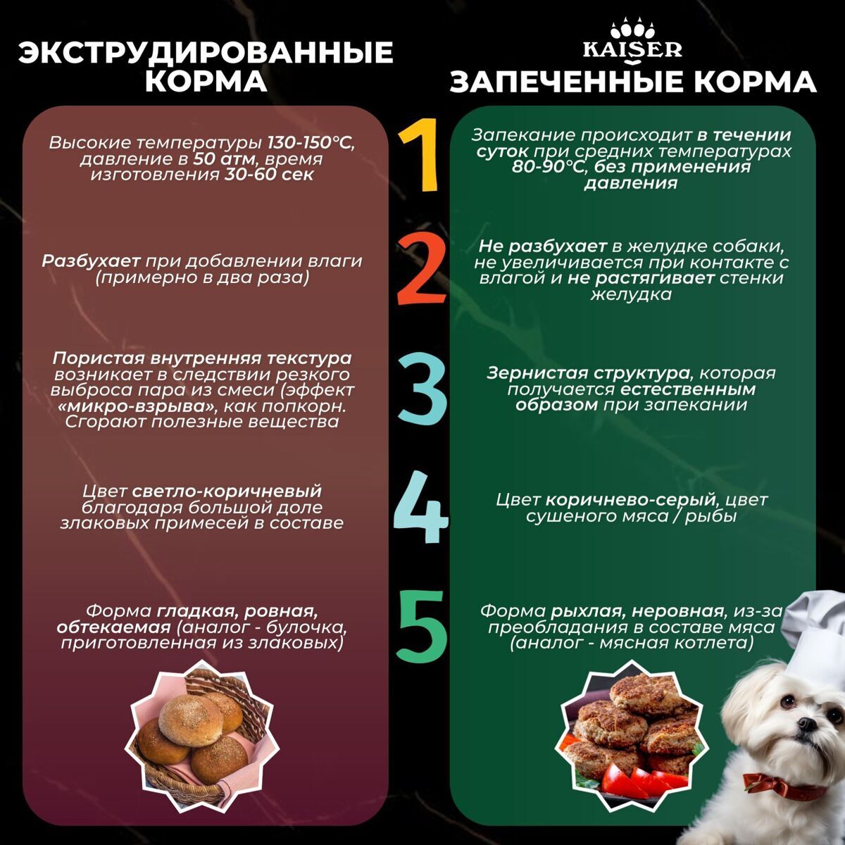 МИНИПАЧКА Низкозерновой запеченный сухой корм стартер KAISER для щенков, беременных и кормящих собак STARTER , 200 гр