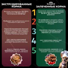 МИНИПАЧКА Низкозерновой запеченный сухой корм для собак мелких пород KAISER Ягненок и Тыква - "Контроль веса" 200 гр