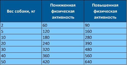 Сухой корм для собак средних и крупных пород с лососем полнорационный ECO meal 15 кг