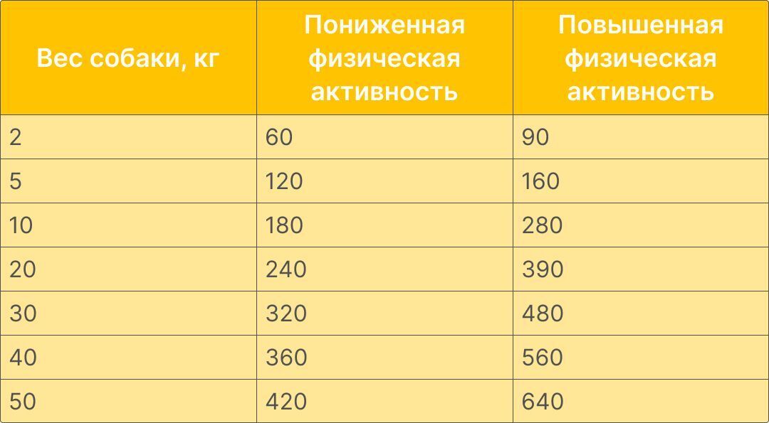 Сухой корм для собак средних и крупных пород с говядиной полнорационный ECO meal 15 кг