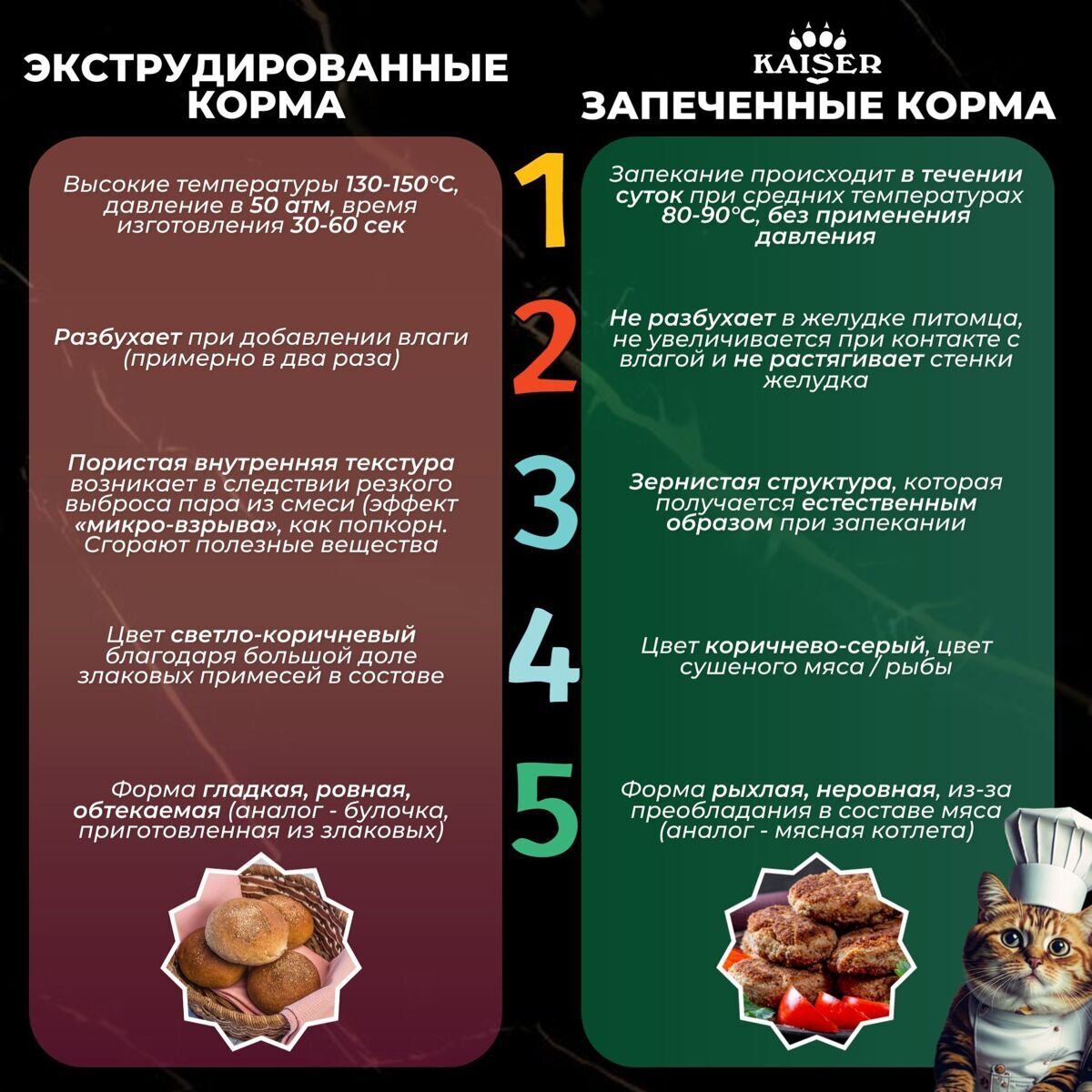 МИНИПАЧКА Запеченный полнорационный сухой корм для стерилизованных кошек Лосось и хамса "Красота кожи и шерсти" KAISER 200 гр